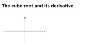 The cube root and its derivative

         y



          .       x
 