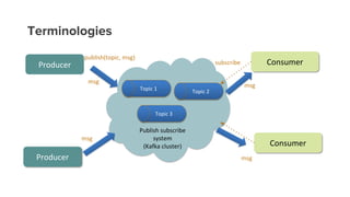 Terminologies
 