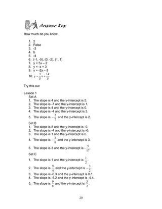 20
Answer Key
How much do you know
1. 2
2. False
3. -3
4. b
5. -4
6. (-1, -5), (0, -2), (1, 1)
7. y = 5x – 2
8. y = -x + 3
9. y = -2x – 8
10.
5
14
x
5
3
y +=
Try this out
Lesson 1
Set A
1. The slope is 4 and the y-intercept is 5.
2. The slope is -7 and the y-intercept is 1.
3. The slope is 4 and the y-intercept is 0.
4. The slope is -4 and the y-intercept is 3.
5. The slope is
7
2
− and the y-intercept is 2.
Set B
1. The slope is 8 and the y-intercept is -9.
2. The slope is -4 and the y-intercept is -6.
3. The slope is 1 and the y-intercept is 0.
4. The slope is
8
3
− and the y-intercept is 3.
5. The slope is 3 and the y-intercept is
17
5
− .
Set C
1. The slope is 1 and the y-intercept is
2
1
.
2. The slope is
4
9
and the y-intercept is
2
3
− .
3. The slope is -0.3 and the y-intercept is 0.1.
4. The slope is -5.2 and the y-intercept is -4.4.
5. The slope is
8
9
and the y-intercept is
2
3
.
 