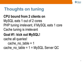 Single machine setup Box A running PHP, Apache, MySQL, Memcache Two machines setup Box A running PHP, Apache, Memcache 