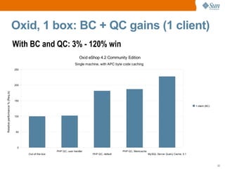 Real-life shop frontpages: >>1k database queries 
