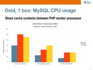 Assumption: all queries can be cached Theoretical not practical results Run your own tests! 