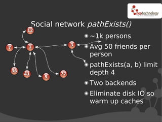 Social network pathExists()
          12
                               ~1k persons
                           3
7         1                    Avg 50 friends per
                               person
                               pathExists(a, b) limit
    36
         41           77       depth 4
                 5
                               Two backends
                               Eliminate disk IO so
                               warm up caches
 