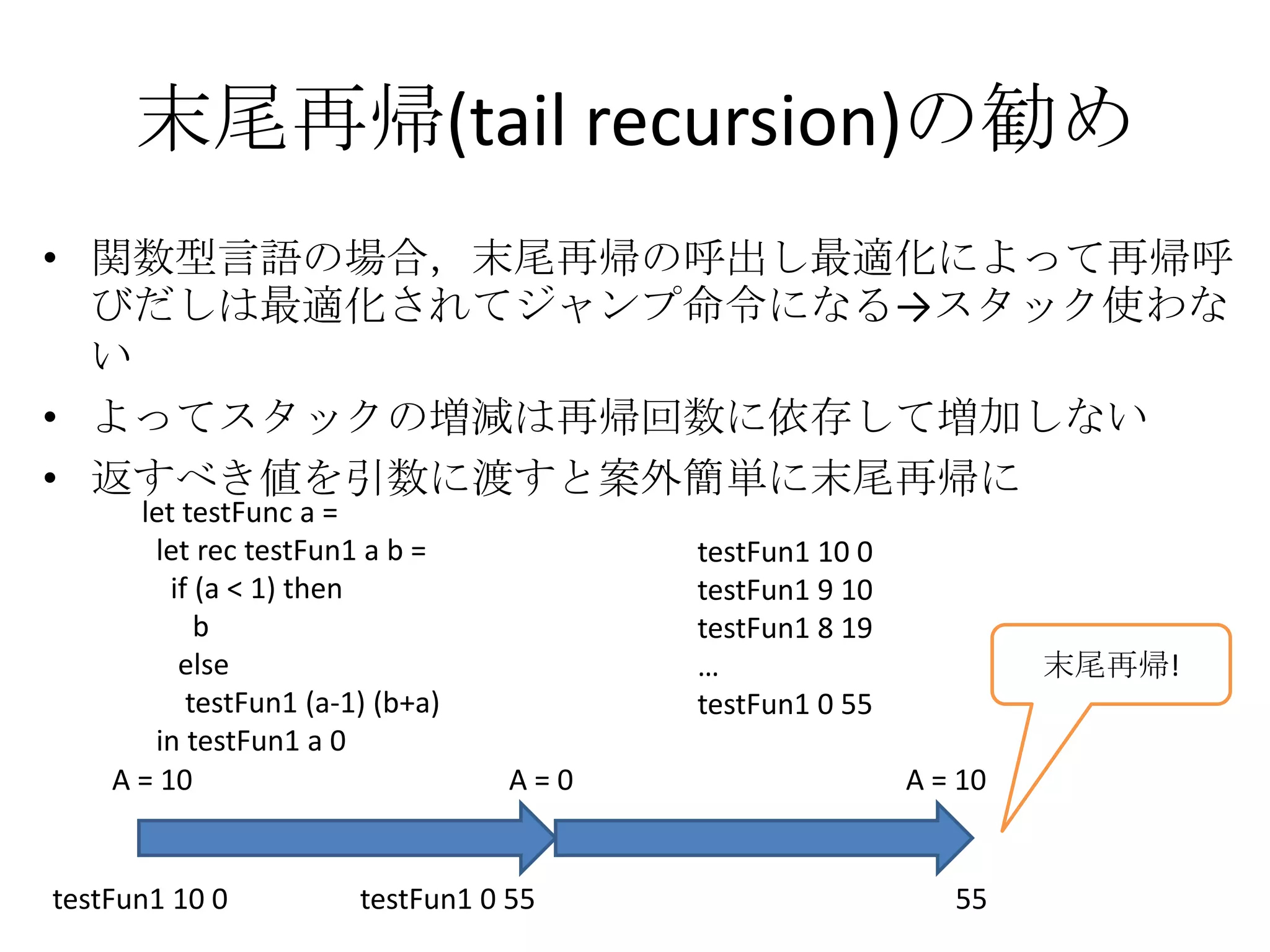 print_stringは文字列を受けとって表示する関数プログラム解説hello world!- : unit = ()標準出力プロンプト結果の型返り値Print_stringの結果の表示の後に評価の結果を表示unitというのは型の一つでvoidみたいなもの 型についてはあとで説明“()”はunit型の値他の例# 10 + 20;;- : int = 30#