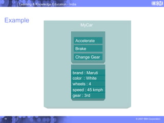 Learning & Knowledge Education - India
© 2007 IBM Corporation
11
Example
MyCar
Accelerate
Brake
Change Gear
brand : Maruti
speed : 45 kmph
gear : 3rd
wheels : 4
color : White
 