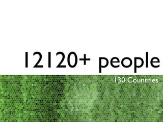 12120+ people
130 Countries
 