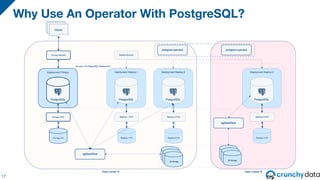 Why Use An Operator With PostgreSQL?
17
 