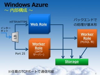 Windows Azure
 ～ 内部構成 ～

                               バックエンドで
   HTTP/HTTPS
                               の処理が基本形
インター
ネット
                                     Worker
       LB




                                      Role
                  Worker
                   Role
        Port 25

                           Storage


  ※任意のTCPポートで通信可能                             8
 
