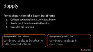 dapply
For each partition of a Spark DataFrame
1. Collects each partition as an R data.frame
2. Sends the R function to the R worker
3. Executesthe function
dapply(sparkDF, func, schema)
combines resultsas DataFrame
with provided schema
dapplyCollect(sparkDF, func)
combines resultsas R
data.frame
 