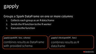 gapply
Groups a Spark DataFrame on one or more columns
1. Collects each group as an R data.frame
2. Sends the R function to the R worker
3. Executesthe function
gapply(sparkDF, func, schema)
combines resultsas DataFrame
with provided schema
gapplyCollect(sparkDF, func)
combines resultsas R
data.frame
 