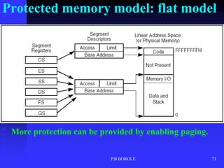 P.B.BOROLE 73
Protected memory model: flat model
More protection can be provided by enabling paging.
 