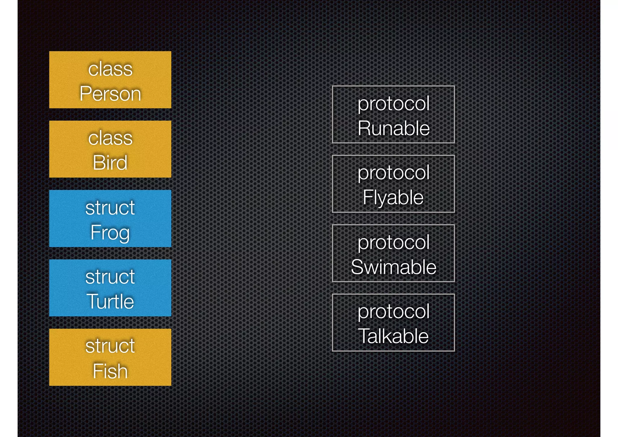 class
Person
struct
Turtle
struct
Frog
class
Bird
struct
Fish
protocol
Runable
protocol
Flyable
protocol
Swimable
protocol
Talkable
 