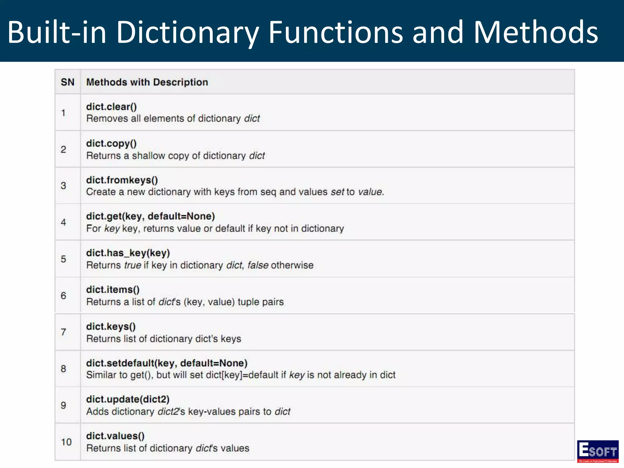 Built-in Dictionary Functions and Methods
 
