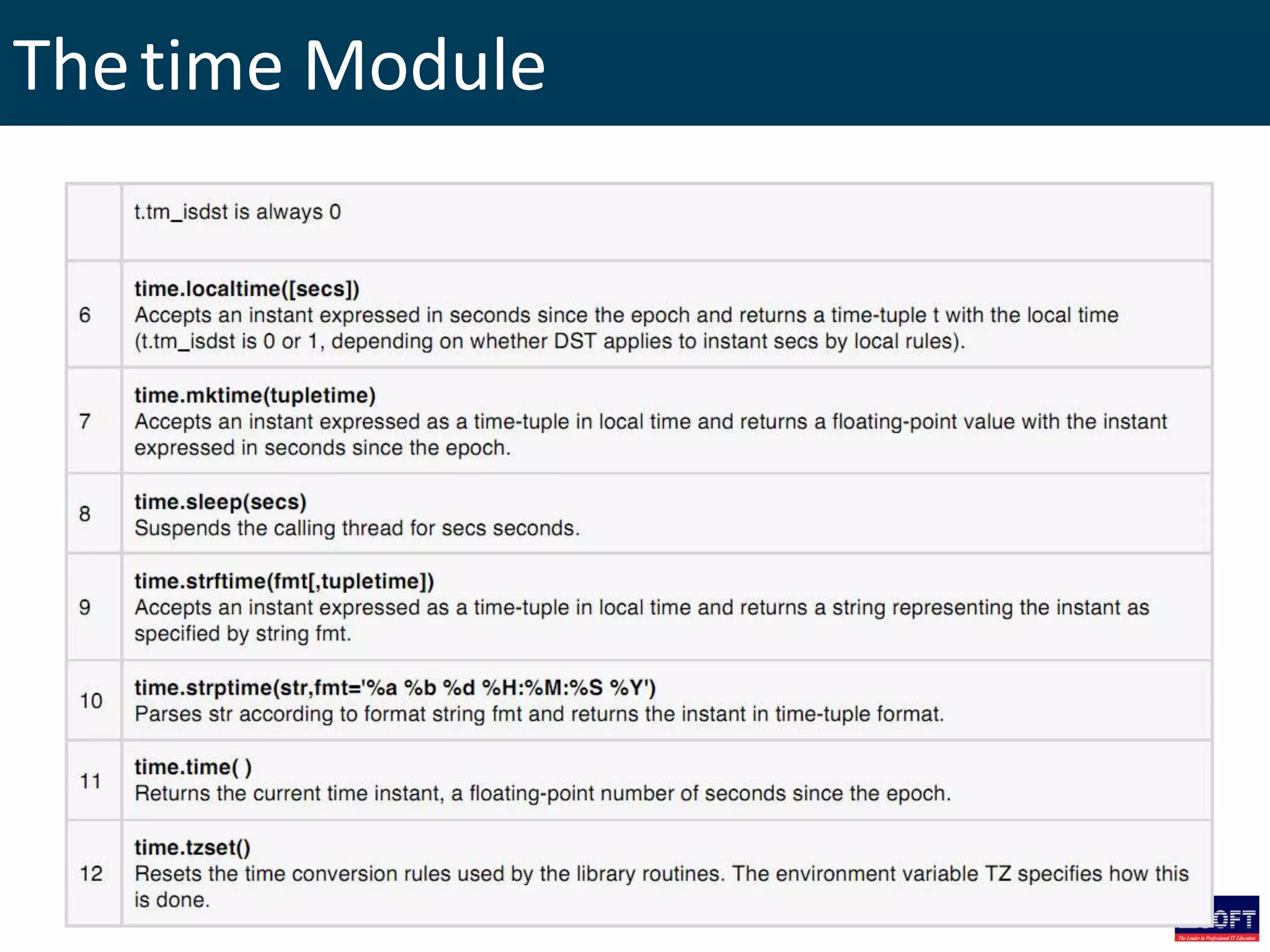 Thetime Module
 