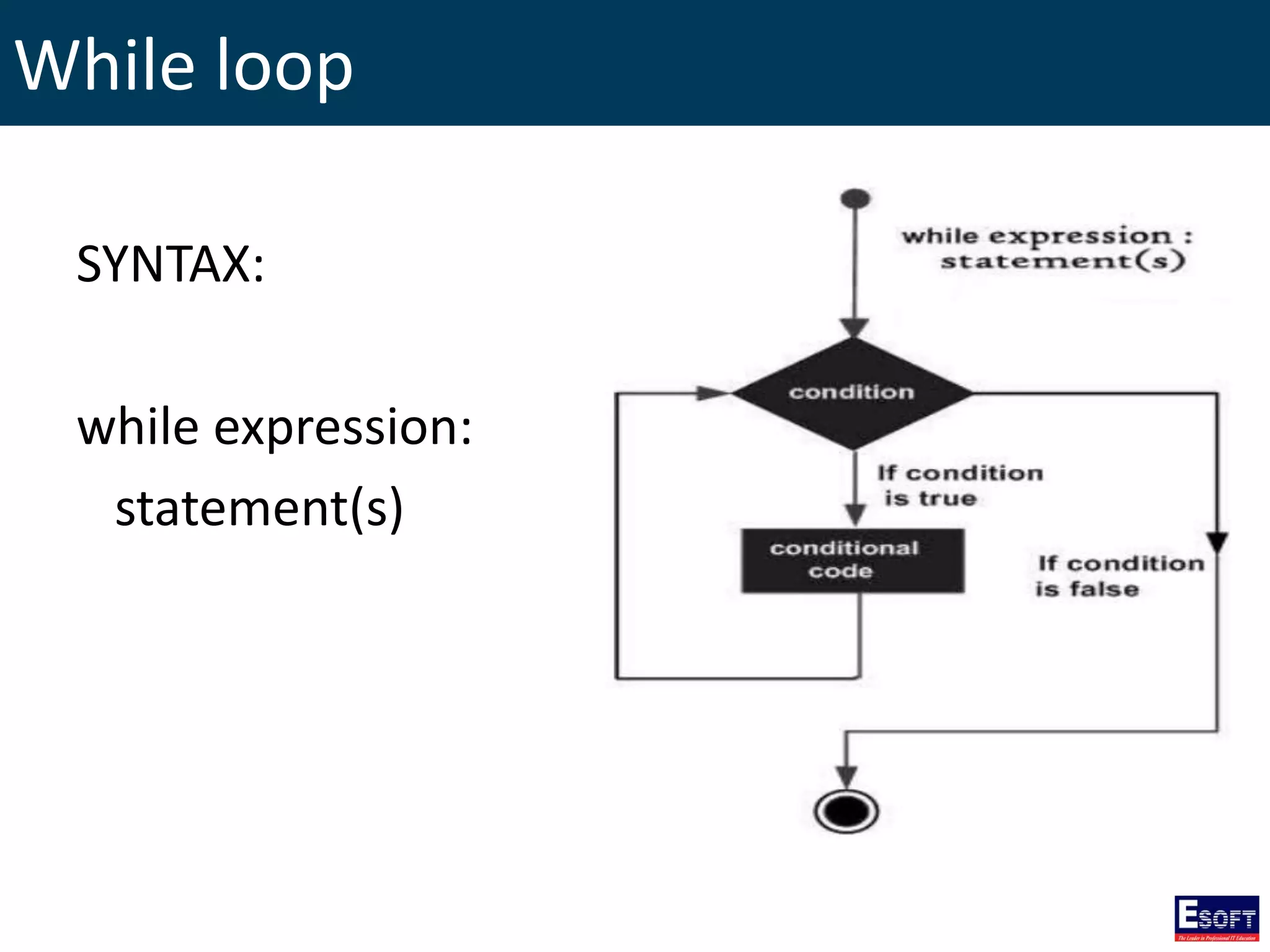 While loop
SYNTAX:
while expression:
statement(s)
 