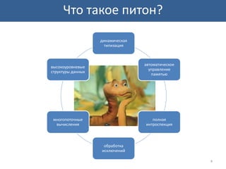 4
динамическая
типизация
автоматическое
управление
памятью
полная
интроспекция
обработка
исключений
многопоточные
вычисления
высокоуровневые
структуры данных
Что такое питон?
 