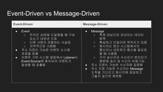 Event-Driven vs Message-Driven
Event-Driven Message-Driven
● Event
○ 주어진 상태에 도달했을 때 구성
요소가 내보낸 신호
○ 다른 사람이 관찰하는 사실임
○ 지역적으로 사용함
● 주소 지정이 가능한 이벤트 소스에
초점을 맞춤
● 이벤트 기반 시스템 알림에서 Listener는
Event-Source에 종속되어 이벤트가
발생할 때 호출됨
● Message
○ 특정 대상으로 보내지는 데이터
항목
○ 확실하고 단일이며 목적지가 있음
○ 메시지는 분산 시스템에서의
통신이나 네트워크 통신을 필요로
할 때 사용함
○ 각각 송신자와 수신자가 분리되기
때문에 송신 및 수신이 비동기임
● 주소 지정이 가능한 수신자에 집중함
● 주소 지정 가능한 수신자는 Message
도착을 기다리고 메시지에 응답하고
그렇지 않으면 휴면함
 