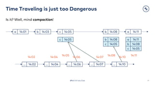 Time Traveling is just too Dangerous
28@MatthiasJSax
Is it? Well, mind compaction!
14:05c 14:08b 14:11a
14:02… 14:04… 14:07…14:06… 14:10…
14:05c
14:05
14:08b
14:05c
14:08
14:11a
14:08b
14:05c
14:11
14:06 14:07 14:1014:0414:02
14:01a 14:03b
 