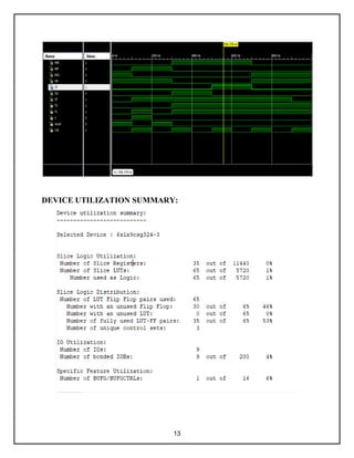 13
DEVICE UTILIZATION SUMMARY:
 