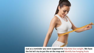106
Just as a reminder you were supposed to help Kate lose weight. We have
the list let’s try to put the on the map and identify low hanging fruits
 