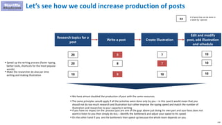210
Let’s see how we could increase production of posts
Research topics for a
post
Write a post Create illustration
Edit and modify
post, add illustration
and schedule
20 5 7 10
# of post that can be done in
a week by 1 person
 Speed up the writing process (faster typing,
better tools, shortcuts for the most popular
words)
xx
20 8 7 10
10 9 10 10
 Make the researcher do also par time
writing and making illustration
 We have almost doubled the production of post with the same resources
 The same principles would apply if all the activities were done only by you – in this case it would mean that you
should not do too much research and illustration but rather improve the typing speed and match the number of
illustration and researches to your capacity in writing
 If you have no impact on the process (you are one of the guys above just doing his own part and your boss does not
want to listen to you then simply do less – identify the bottleneck and adjust your speed to his speed.
 On the other hand if you are the bottleneck then speed up because the whole team depends on you.
 