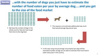 27
…with the number of dogs you just have to estimate the
number of food eaten per year by average dog…..and you get
to the size of the food market
 We have the number of dogs in the
whole country. Now we have to get
from here to the dog food
 This requires us to estimate additionally how much
food would average dog eat per year
 In this way using annual average consumption per dog and the
estimated number of dogs we are able to estimate how much food is
eaten every year in the country
+
 