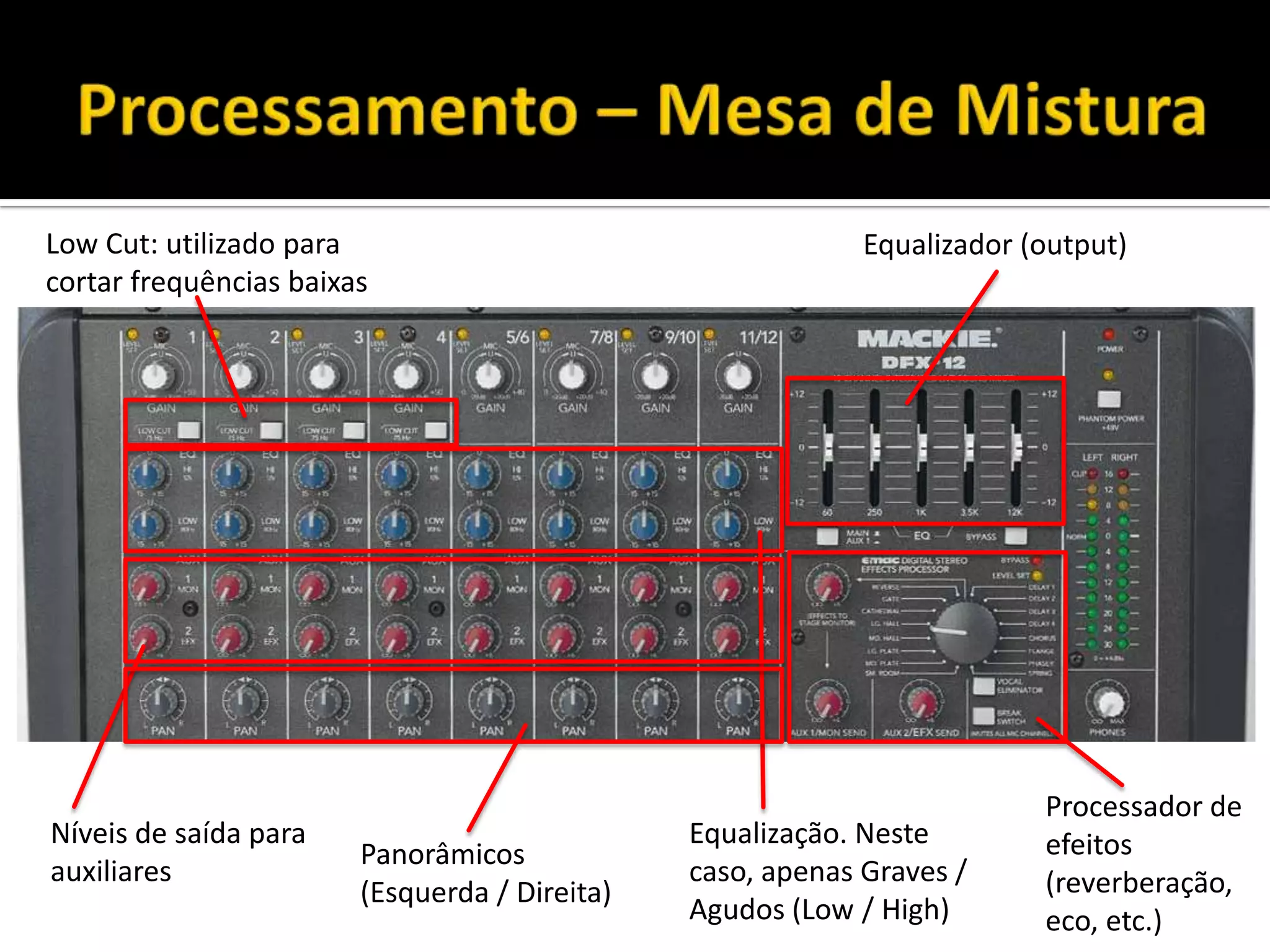 Equalizador (output)Low Cut: utilizado para
cortar frequências baixas
Equalização. Neste
caso, apenas Graves /
Agudos (Low / High)
Níveis de saída para
auxiliares
Panorâmicos
(Esquerda / Direita)
Processador de
efeitos
(reverberação,
eco, etc.)
 