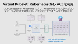  ACI Connector for Kubernetes により、Kubernetes クラスターがコン
テナーをACIに直接展開可能。必要に応じて VM と ACI を混在可能
Virtual Kubelet: Kubernetes から ACI を利用
Kubernetes
control pane
Application
architect
Infrastructure
architect
Azure Container Instances (ACI)
ACI
Connector
Pod
Pod Pod
Pod
Pod Pod
Pod
Pod Pod
Pod
Pod Pod
VM VM
VM VM
Deployment/
tasks
Pod Pod Pod Pod Pod
Pod Pod Pod Pod Pod
Pod Pod Pod Pod Pod
Pod Pod Pod Pod Pod
Pod Pod Pod Pod Pod
WasteWaste
WasteWaste PodPod
PodPod
https://github.com/virtual-
kubelet/virtual-kubelet
 
