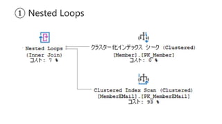 ① Nested Loops
 