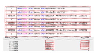 0
1
3178694
1
2392063
1
4429238
1
0
1
0
select count(*) from Member where MemberID < 18629764
select count(*) from Member where MemberID = 18629764
select count(*) from Member where 18629764 < MemberID and MemberID < 23169772
select count(*) from Member where MemberID = 23169772
select count(*) from Member where 23169772 < MemberID and MemberID < 26721041
select count(*) from Member where MemberID = 26721041
select count(*) from Member where 26721041 < MemberID and MemberID < 33503451
select count(*) from Member where MemberID = 33503451
select count(*) from Member where 33503451 < MemberID and MemberID < 33503454
select count(*) from Member where 33503454 = MemberID
select count(*) from Member where 33503454 < MemberID
 