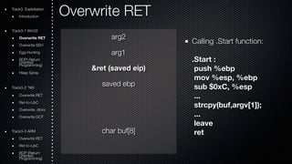 Overwrite RET 
arg2 
arg1 
&ret (saved eip) 
saved ebp 
char buf[8] 
Calling .Start function: 
.Start : 
push %ebp 
mov %esp, %ebp 
sub $0xC, %esp 
... 
strcpy(buf,argv[1]); 
... 
leave 
ret 
Track3. Exploitation 
Introduction 
Track3-1 Win32 
Overwrite RET 
Overwrite SEH 
Egg-Hunting 
ROOriePn( tRede turn Programming) 
Heap Spray 
Track3-2 *NIX 
Overwrite RET 
Ret-to-LibC 
Overwrite .dtors 
Overwrite GOT 
Track3-3 ARM 
Overwrite RET 
Ret-to-LibC 
ROOriePn t(Rede turn Programming) 
 