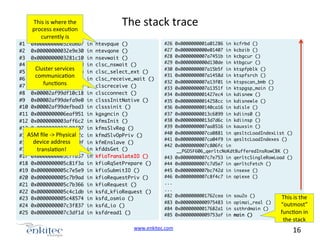The	
  stack	
  trace	
  

This	
  is	
  where	
  the	
  
process	
  execuNon	
  
currently	
  is	
  
#1 0x00000000032ed6d7
#2 0x00000000032e9e30
#3 0x0000000003281c10
#4 0x00002af99df1758d
Cluster	
  services	
  
#5 0x00002af99df13daa
communicaNon	
  
#6 0x00002af99df124e6
funcNons	
  
#7 0x00002af99df120a3
#8 0x00002af99df10c18
#9 0x00002af99defa9e0
#10 0x00002af99defbad3
#11 0x0000000006eaf951
#12 0x0000000003aff6c2
#13 0x0000000003b00f07
#14ASM	
  ﬁle	
  -­‐>	
  Physical	
  
0x0000000003ae342c
device	
  address	
  
#15 0x0000000003adcf9f
#16 0x0000000003a0f19b
translaNon!	
  
#17 0x0000000005c7fb57
#18 0x0000000005c81f3a
#19 0x0000000005c7e5e9
#20 0x0000000005c7b9ad
#21 0x0000000005c7b366
#22 0x0000000005c4c1db
#23 0x0000000005c48574
#24 0x0000000007c3f837
#25 0x0000000007c3df1d

in
in
in
in
in
in
in
in
in
in
in
in
in
in
in
in
in
in
in
in
in
in
in
in
in

#26 0x0000000001a01286 in kcfrbd ()	
ntevpque ()	
#27 0x0000000000e01407 in kcbzib ()	
ntevqone ()	
#28 0x0000000007a7451b in kcbgcur ()	
nsevwait ()	
#29 0x0000000000d130de in ktbgcur ()	
clsc_nswait () 	
#30 0x0000000007a15b5f in ktspfpblk ()	
clsc_select_ext () 	
#31 0x0000000007a1458d in ktspfsrch ()	
clsc_receive_wait () 	
#32 0x0000000007a13f01 in ktspscan_bmb ()	
clscreceive () 	
#33 0x0000000007a1351f in ktspgsp_main ()	
clscconnect ()	
#34 0x0000000001427ec4 in kdisnew ()	
clsssInitNative ()	
#35 0x00000000014258cc in kdisnewle ()	
clsssinit ()	
#36 0x000000000140ca16 in kdisle ()	
#37 0x00000000013c6899 in kdiins0 ()	
kgxgncin ()	
#38 0x00000000013d7d6c in kdiinsp ()	
kfmsInit ()	
#39 0x0000000007aa8516 in kauxsin ()	
kfmsSlvReg ()	
#40 0x0000000007ca0881 in qesltcLoadIndexList ()	
kfmdSlvOpPriv ()	
#41 0x0000000007ca04f9 in qesltcLoadIndexes ()	
kfmEnslave ()	
#42 0x0000000007c806fc in
kfddsGet ()	
__PGOSF606_qerltcNoKdtBufferedInsRowCBK ()	
kfioTranslateIO () 	
#43 0x0000000007c7e753 in qerltcSingleRowLoad ()	
kfioRqSetPrepare ()	
#44 0x0000000007c7d5e7 in qerltcFetch ()	
#45 0x0000000007bc742d in insexe ()	
kfioSubmitIO ()	
#46 0x0000000007c8f4c7 in opiexe ()	
kfioRequestPriv ()	
...	
kfioRequest ()	
...	
ksfd_kfioRequest ()	
#82 0x0000000001762cea in sou2o ()	
This	
  is	
  the	
  
ksfd_osmio ()	
#83 0x0000000000975483 in opimai_real ()	
“outmost”	
  
ksfd_io ()	
#84 0x00000000017682a1 in ssthrdmain ()	
funcNon	
  in	
  
ksfdread1 ()	
#85 0x00000000009753af in main ()	

the	
  stack	
  

www.enkitec.com	
  	
  

16	
  	
  	
  

 