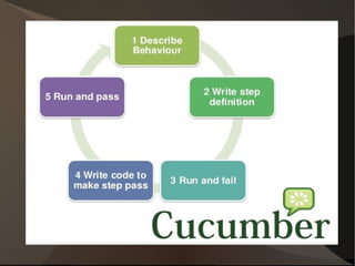 Test Automation Framework using Cucumber BDD overview (part 1)