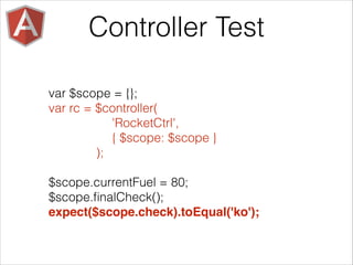 var $scope = {};
var rc = $controller(
'RocketCtrl',
{ $scope: $scope }
);
!
$scope.currentFuel = 80;
$scope.ﬁnalCheck();
expect($scope.check).toEqual('ko');
Controller Test
 