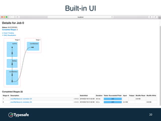Built-in UI
20
 