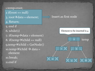 1.temp=root;
2 if(root == null)
3. rootdata = element;      Insert as first node
4. Return;
5. end if
6. while(1)                         Element to be inserted is 4

7. if(tempdata > element)
8. if(templchild == null)                       2       temp
9.templchild = GetNode()
10.templchild  data =             1                5
   element
10.break;                    0
                                             3             8
11.end if
 