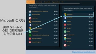 Microsoft と OSS
実は GitHub で
OSS に開発貢献
した企業 No.1
https://octoverse.github.com/
 
