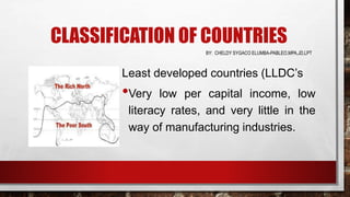 CLASSIFICATION OF COUNTRIES
Least developed countries (LLDC’s
•Very low per capital income, low
literacy rates, and very little in the
way of manufacturing industries.
BY: CHELDY SYGACO ELUMBA-PABLEO,MPA,JD,LPT
 