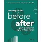 Storytelling with Data: Before and After - Practical Makeovers for Powerful Data Stories