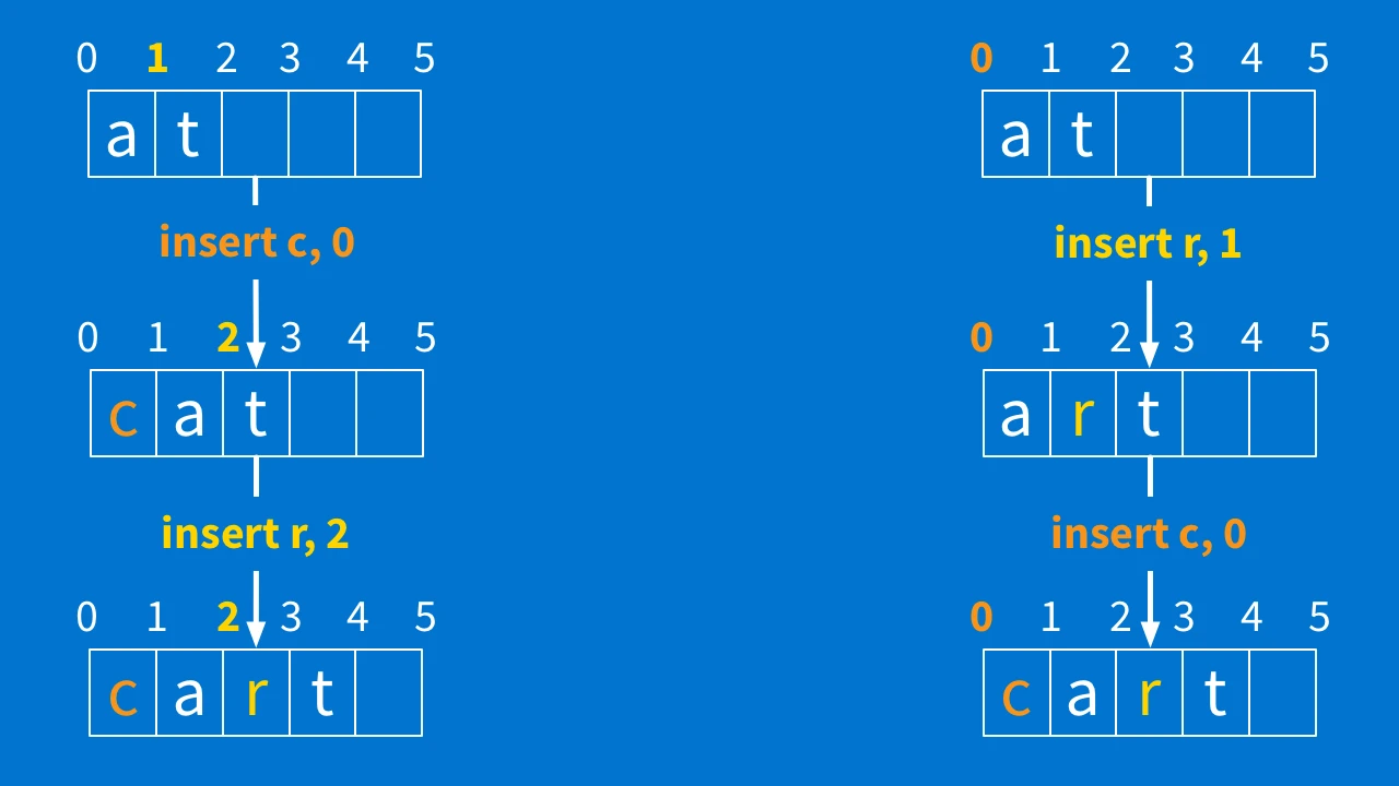 Blog - This Is How to Build a Collaborative Text Editor Using Rails - inline image