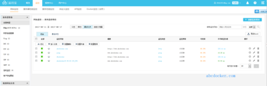 详解十三款运维监控工具