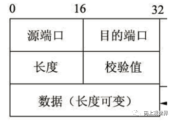 TCP协议如何保证可靠传输？