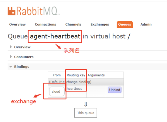 rabbitmq 原理、集群、基本运维操作、常见故障处理