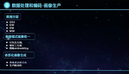 回顾·机器学习/深度学习工程实战