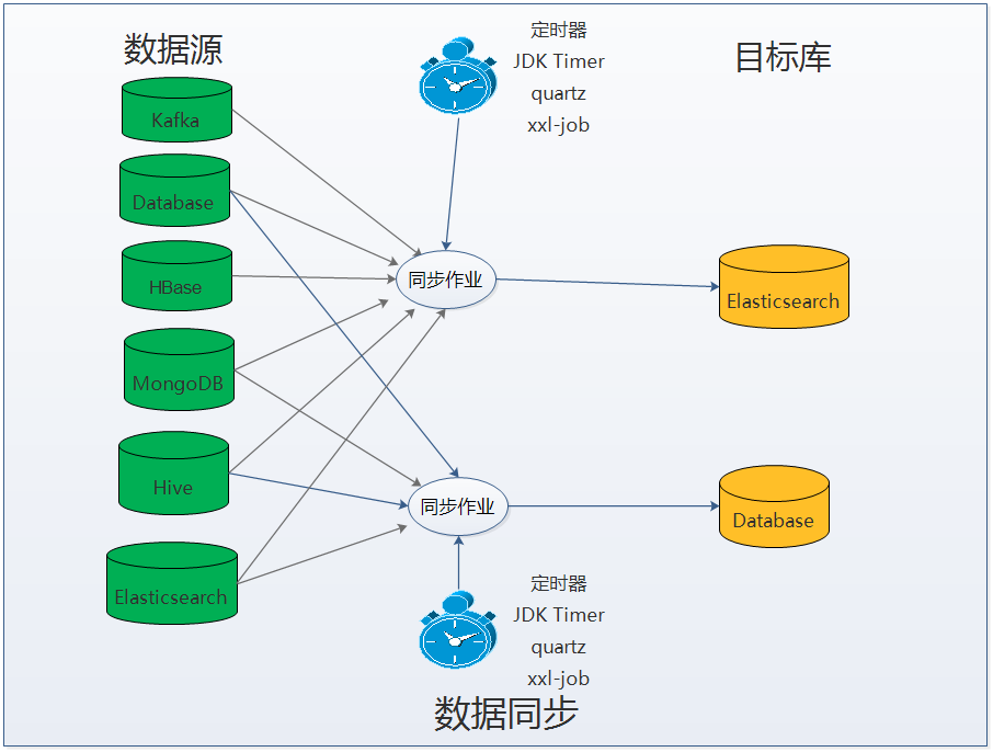 Elasticsearch-datatran v6.1.0 发布，Elasticsearch 数据同步工具