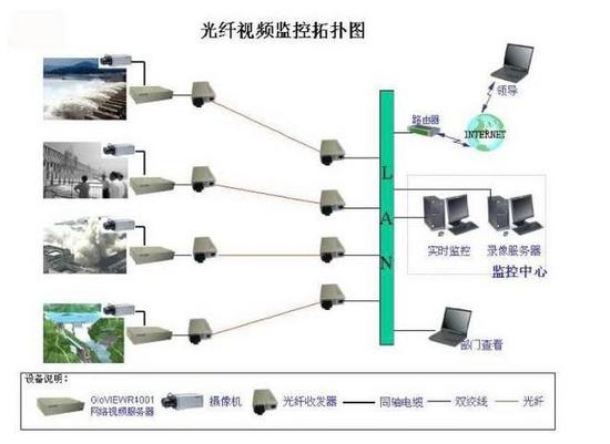 各种网络监控拓扑图，都看懂才算入门