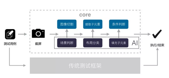 基于AI的移动端自动化测试框架的设计与实践