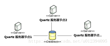 分布式定时任务调度系统技术选型