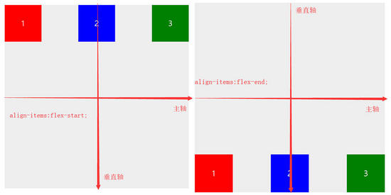 CSS3 弹性布局快速入门