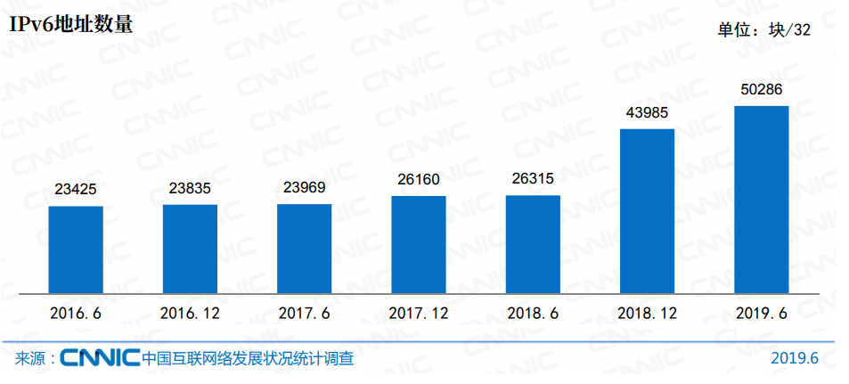 中国互联网发展状况报告：境内约 2.6 万网站被植入后门